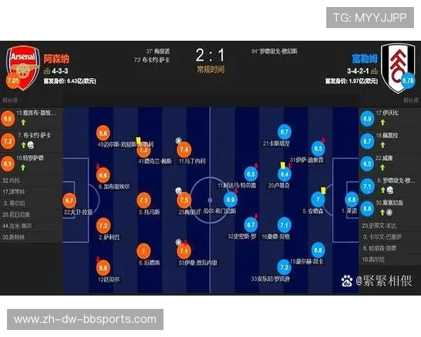 英超注册球员最新名单及球队阵容调整