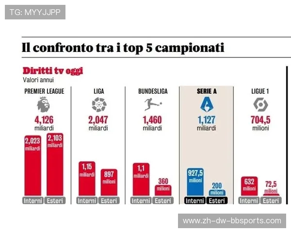 转播权收益分配不公对意甲俱乐部财政状况的深远影响分析